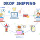 How to Start a Dropshipping Business in 2025: A Beginner’s Guide