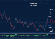 Oil Price Today, July 28, 2026: Crude Markets Edge Higher Ahead of Key Economic Data