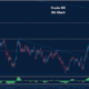 Oil Price Today, July 28, 2026: Crude Markets Edge Higher Ahead of Key Economic Data